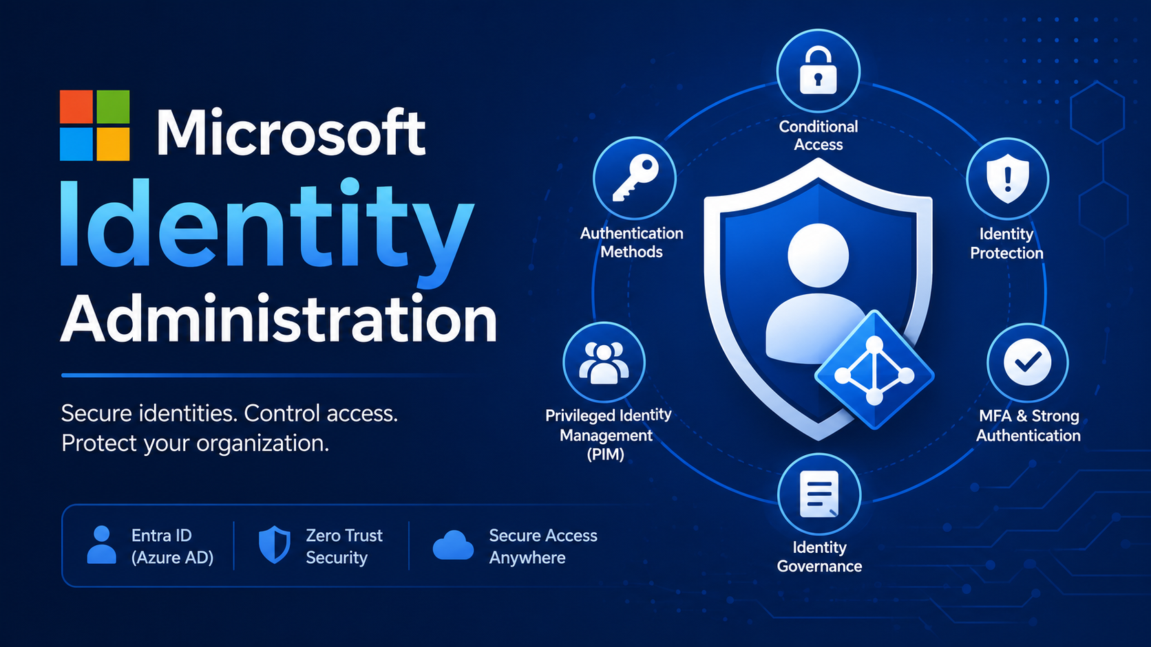Microsoft Identity Administration